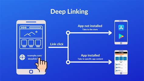electron loadurl|Deep Links .